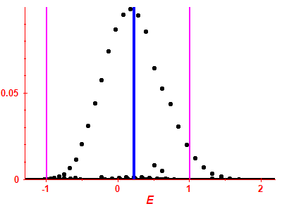 Strength function